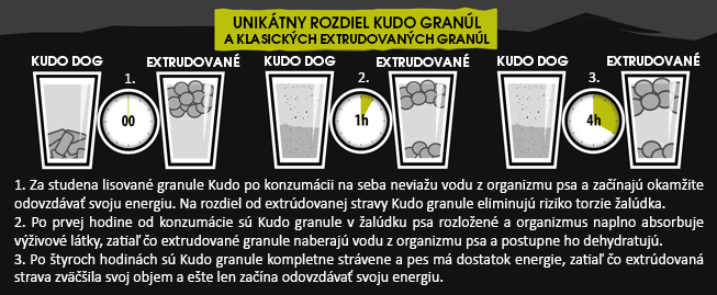 Porovnanie granúl Kudo lisovaných za studena s extrudovanými granulami